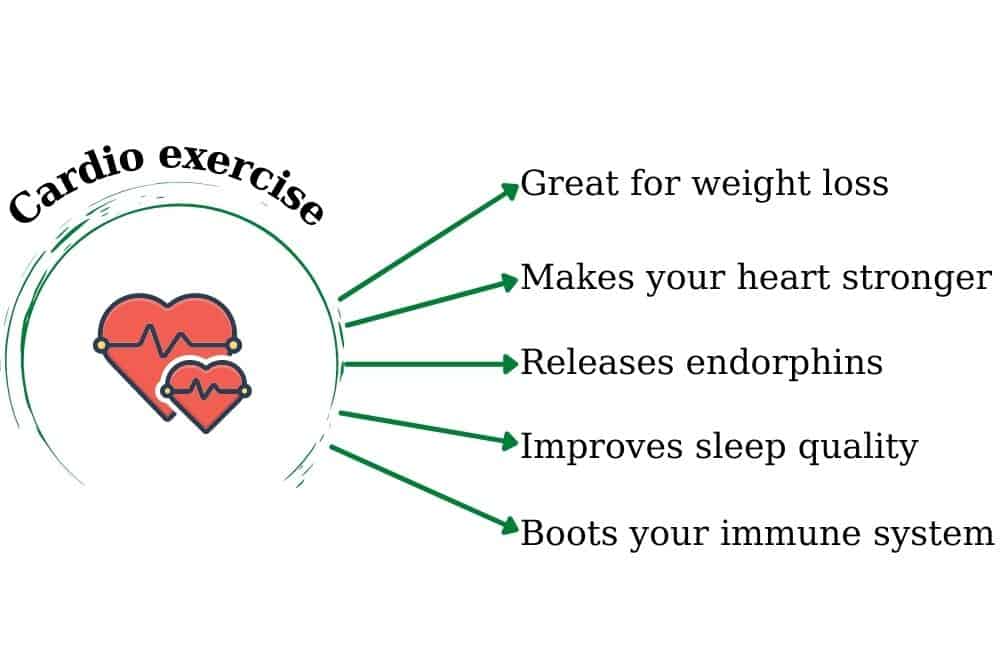 benefits of cardiovascular exercise